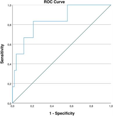 Predicting hypercapnia and hypoxia by the ventilator's built-in software in children on long-term non-invasive ventilation: A pilot study